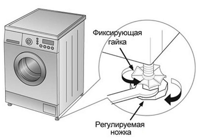Как выбрать антивибрационные подставки для стиральной машины