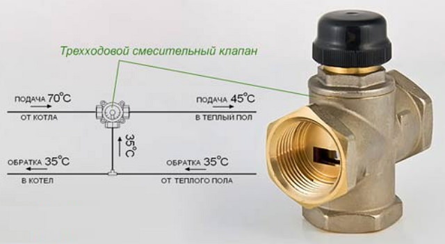 Для чего нужен трехходовой клапан для отопления с терморегулятором