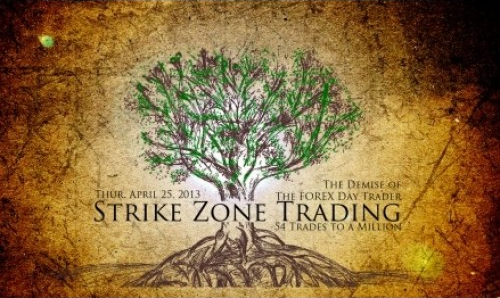 Strike Zone Trading   Forex Course