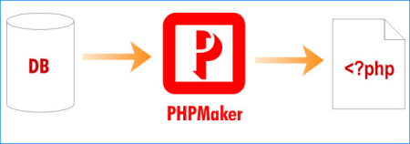 e-World Tech PHPMaker 2020.0.4