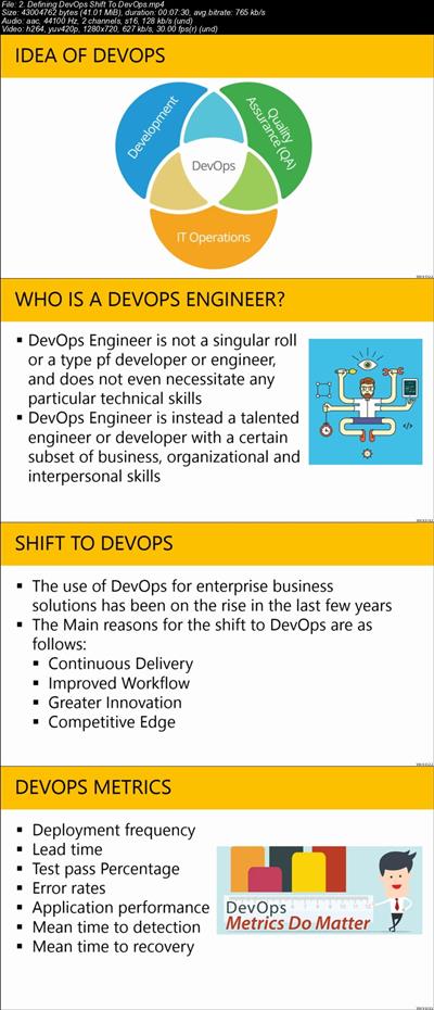 Implementing DevOps Transforming Company Culture
