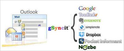 gSyncit for Microsoft Outlook 5.4.46.0 (x86/x64)