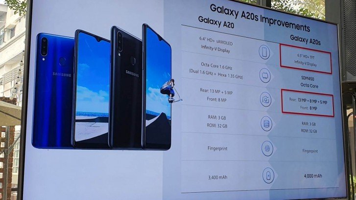 Видя смартфон Galaxy A20s, бражка Samsung ошиблась в описании модели Galaxy A20