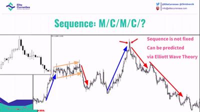 Chris Svorcik - Simple Wave Analysis and  Trading 868cc2be854284737992dff7f7e0c2cc