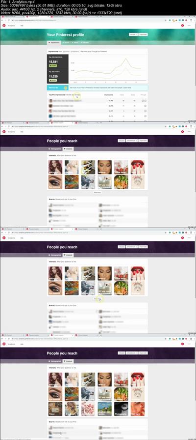 Pinterest Marketing from A to Z for Beginners